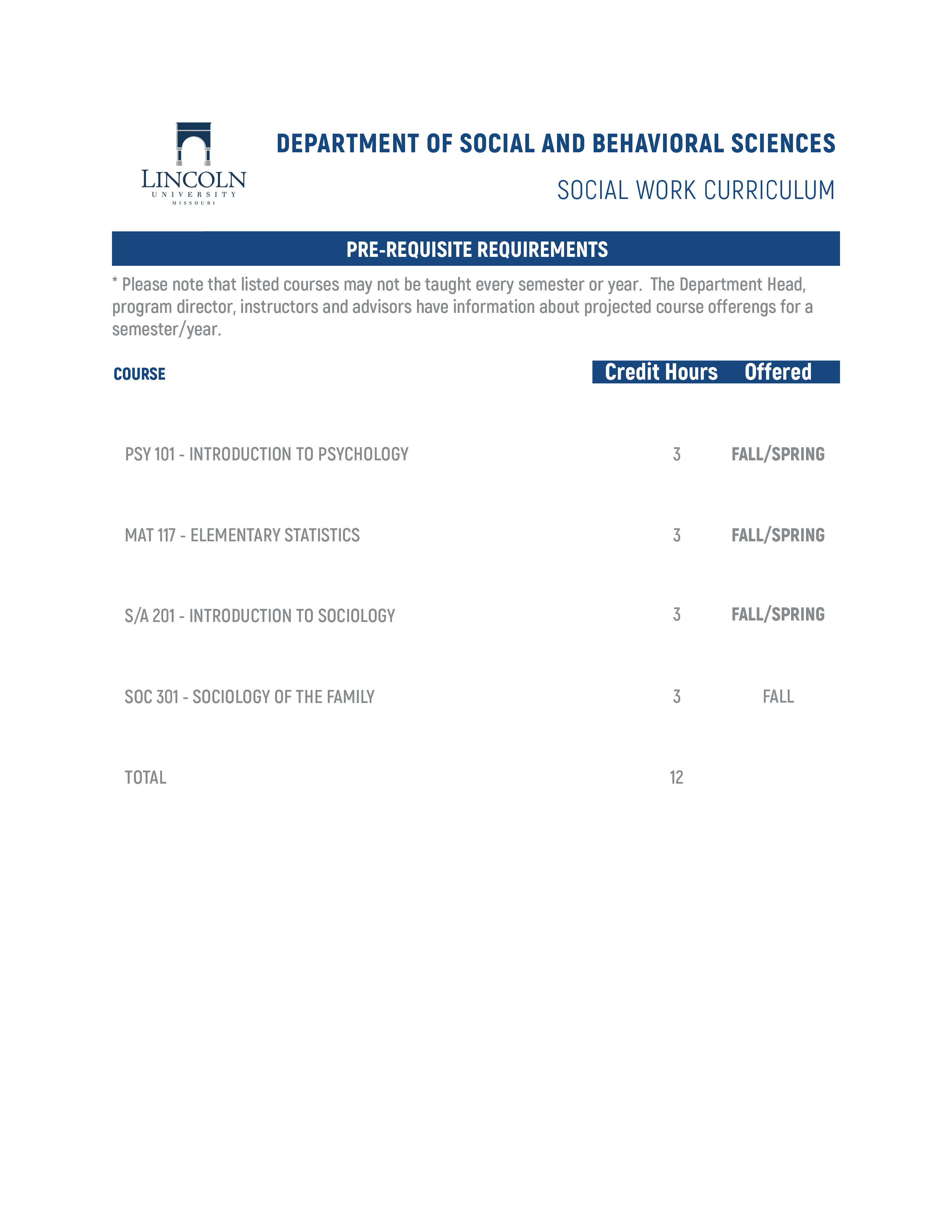 Social Work Curriculum Pre-Requisite Requirements